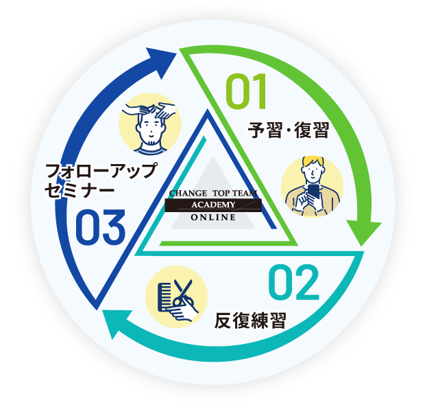 CHANGE TOP TEAM ACADEMYのオンライン学習